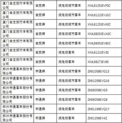 《道路機(jī)動車輛生產(chǎn)企業(yè)及產(chǎn)品公告》第285批 推動汽車產(chǎn)業(yè)規(guī)范發(fā)展