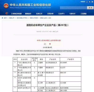 電摩掛靠不可行！新國標(biāo)時代，實力品牌引領(lǐng)道路機(jī)動車輛生產(chǎn)新方向