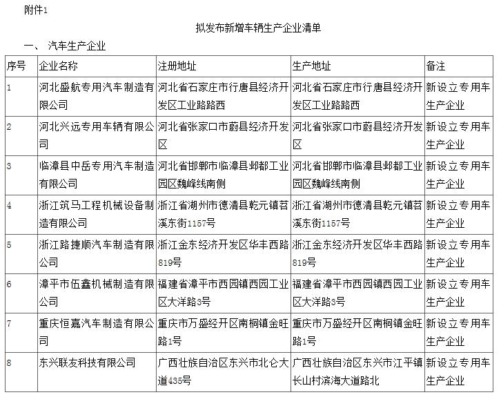 工信部公示第310批《道路機(jī)動車輛生產(chǎn)企業(yè)及產(chǎn)品公告》 樁醫(yī)生獲批，推動新能源汽車產(chǎn)業(yè)創(chuàng)新