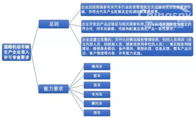 工信部征求汽車企業(yè)及產(chǎn)品準(zhǔn)入許可審查要求 優(yōu)化道路機(jī)動車輛生產(chǎn)管理
