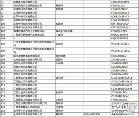 道路機(jī)動(dòng)車輛生產(chǎn)企業(yè)及產(chǎn)品公告（第286批）發(fā)布