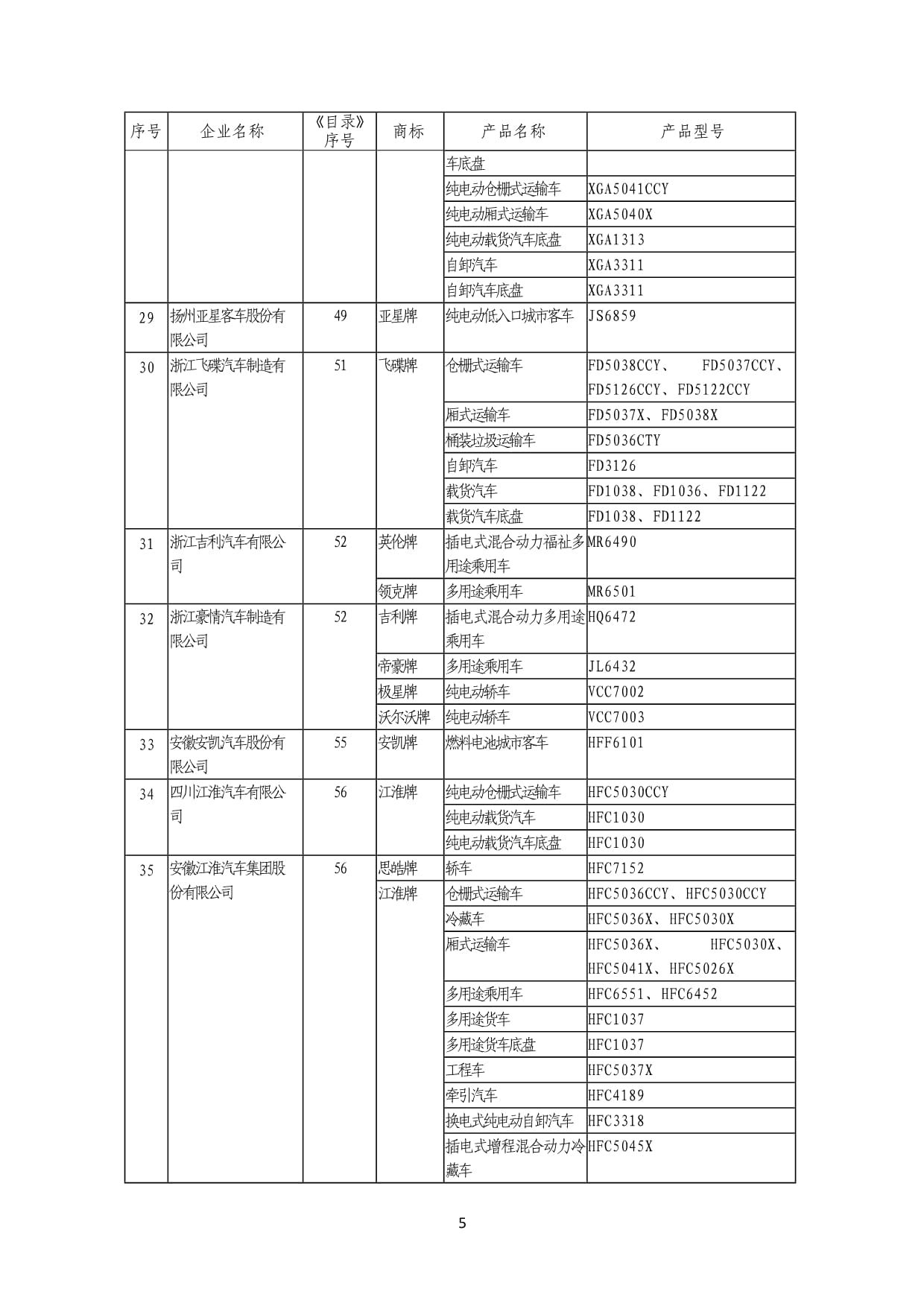 《道路機(jī)動(dòng)車輛生產(chǎn)企業(yè)及產(chǎn)品》(第369批) 洞察產(chǎn)業(yè)動(dòng)態(tài)與創(chuàng)新成果