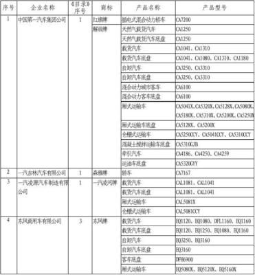 道路機(jī)動(dòng)車輛生產(chǎn)企業(yè)及產(chǎn)品 (第278批) 公告發(fā)布，產(chǎn)業(yè)升級(jí)與市場(chǎng)新格局加速形成
